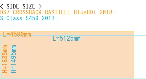 #DS7 CROSSBACK BASTILLE BlueHDi 2018- + S-Class S450 2013-